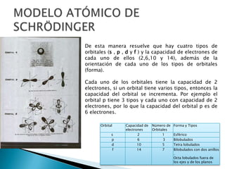 MODELO ATOMICO DE BORHEl modelo atómico de Bohr o de Bohr-Rutherford es un modelo cuantizado del átomo propuesto en 1913 por el físico danés Niels Bohr, para explicar cómo los electrones pueden tener órbitas estables alrededor del núcleo. Este modelo planetario es un modelo funcional que no representa el átomo (objeto físico) en sí ,sino que explica su funcionamiento por medio de ecuaciones.Bohr se basó en el átomo de hidrógeno para realizar el modelo que lleva su nombre. Basándose en las ideas previas de Max Plank, que en 1900 había elaborado una teoría sobre la discontinuidad de la energía (Teoría de los cuantos), Bohr supuso que el átomo solo puede tener ciertos niveles de energía definidos.