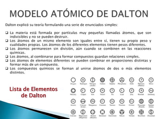 El átomo y los modelos atomicos
