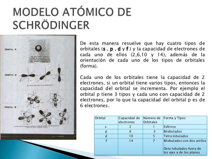 El átomo Y Los Modelos Atomicos