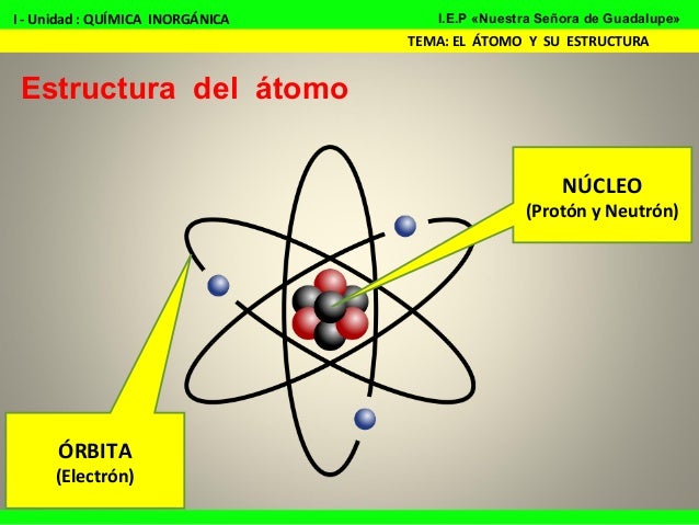 El átomo y su estructura 2016