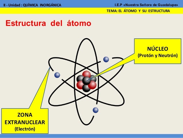 El átomo y su estructura 2016