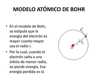 El átomo y su estructura atómica