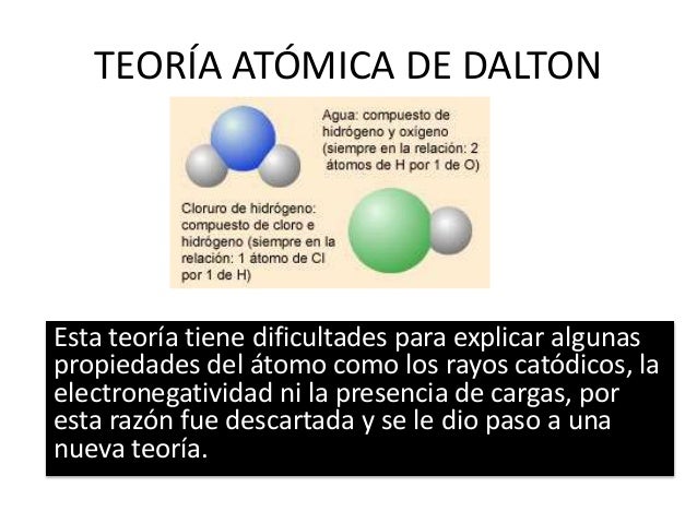 Modelo Atomico De Dalton Imagen Y Explicacion