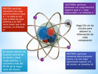 PROTÓN: partícula
elemental con carga
eléctrica positiva iqual
a 1, su masa es una
uma (unidad de masa
atómica) y es 1837
...