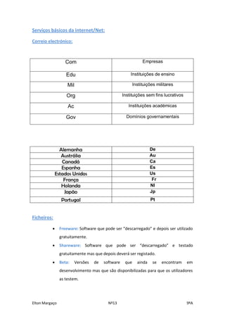 Serviços básicos da internet/Net:

Correio electrónico:



                   Com                                          Empresas

                   Edu                                  Instituições de ensino

                    Mil                                    Instituições militares

                   Org                              Instituições sem fins lucrativos

                    Ac                                 Instituições académicas

                   Gov                                Domínios governamentais




                Alemanha                                             De
                 Austrália                                           Au
                 Canadá                                              Ca
                 Espanha                                             Es
              Estados Unidos                                         Us
                  França                                              Fr
                 Holanda                                             Nl
                  Japão                                              Jp
                 Portugal                                            Pt


Ficheiros:

               Freeware: Software que pode ser “descarregado” e depois ser utilizado
                gratuitamente.
               Shareware: Software que pode ser “descarregado” e testado
                gratuitamente mas que depois deverá ser registado.
               Beta:     Versões   de   software    que     ainda    se   encontram   em
                desenvolvimento mas que são disponibilizadas para que os utilizadores
                as testem.




Elton Margaço                              Nº13                                        9ºA
 