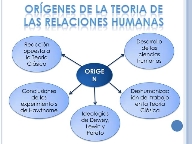 Elton mayo y la teoria de las relaciones