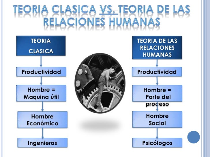 Reflexiones Educativas APORTES DE ELTON MAYO EN LAS RELACIONES HUMANAS