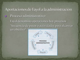 Aportaciones de Fayol a la administraciónProceso administrativo:Fayol denomino operaciones hoy procesos	“Secuencia de pasos o actividades para alcanzar un objetivo”