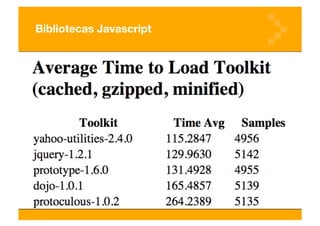 Desenvolvendo aplicativos web escaláveis