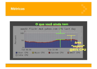 Desenvolvendo aplicativos web escaláveis