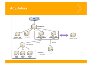 Desenvolvendo aplicativos web escaláveis