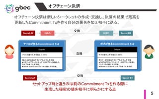 5
オフチェーン決済
オフチェーン決済は新しいシークレットの作成・交換し、決済の結果で残高を
更新したCommitment Txを作り自分の署名を加え相手に送る。
アリスが作るCommitment Tx2
Outputs
アリスの鍵で入手可能な 1.1BTC
残り0.9BTCは以下のいずれかで入手可能
●このTxがブロックに入って 1,000ブロック経過した
らボブの鍵で入手可能。
●Secret B2が分かればアリスの鍵で入手可能。
Secret A2 H(A2) Secret B2H(B2)
交換
ボブが作るCommitment Tx2
Outputs
ボブの鍵で入手可能な 0.9BTC
残り1.1 BTCは以下のいずれかで入手可能
●このTxがブロックに入って 1,000ブロック経過し
たらアリスの鍵で入手可能。
●Secret A2が分かればボブの鍵で入手可能。
交換
Secret A1 Secret B1
交換
セットアップ時と違うのは前のCommitment Txを作る際に
生成した秘密の値を相手に明らかにする点
 