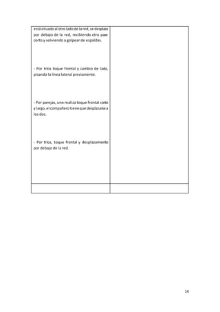 14
estásituadoal otroladode lared,se desplaza
por debajo de la red, recibiendo otro pase
corto y volviendo a golpear de espaldas.
- Por tríos toque frontal y cambio de lado,
pisando la línea lateral previamente.
- Por parejas, uno realiza toque frontal corto
ylargo,el compañerotieneque desplazarsea
los dos.
- Por tríos, toque frontal y desplazamiento
por debajo de la red.
 