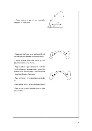 9
- Pases contra la pared con precisión,
pegando en las dianas.
- Toque vertical más pase adelante (2 m.),
desplazándonos hasta el balón repetimos.
- Toque vertical más pase lateral (2 m.),
desplazamiento y repetimos.
- Toque vertical y pase de dos m. adelante,
nosdesplazamos,toquevertical ypasede dos
metrosatrás, recuperandola posicióninicial.
- Igual, dando pases laterales.
- Pase adelante y atrás, desplazándonos dos
m.
- Pase lateral,de.iz.,desplazándonos dos m.
- Pase ad.,de.,iz.yat., desplazándonosentre
pases dos m.
 