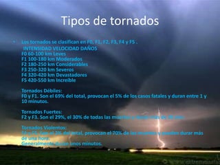 Tipos de tornadosLos tornados se clasifican en F0, F1, F2, F3, F4 y F5 .        INTENSIDAD VELOCIDAD DAÑOSF0 60-100 km LevesF1 100-180 km ModeradosF2 180-250 km ConsiderablesF3 250-320 km SeverosF4 320-420 km DevastadoresF5 420-550 km IncreíbleTornados Débiles: F0 y F1. Son el 69% del total, provocan el 5% de los casos fatales y duran entre 1 y 10 minutos.Tornados Fuertes: F2 y F3. Son el 29%, el 30% de todas las muertes y duran más de 20 min.Tornados Violentos: F4 y F5. Son el 2% del total, provocan el 70% de las muertes y pueden durar más de una hora. Generalmente duran unos minutos.