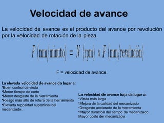 Velocidad de avance
La velocidad de avance es el producto del avance por revolución
por la velocidad de rotación de la pieza.
F = velocidad de avance.
La elevada velocidad de avance da lugar a:
•Buen control de viruta
•Menor tiempo de corte
•Menor desgaste de la herramienta
•Riesgo más alto de rotura de la herramienta
•Elevada rugosidad superficial del
mecanizado.
La velocidad de avance baja da lugar a:
•Viruta más larga
•Mejora de la calidad del mecanizado
•Desgaste acelerado de la herramienta
•Mayor duración del tiempo de mecanizado
Mayor coste del mecanizado
 