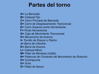 Partes del torno
A= La Bancada.
B= Cabezal Fijo.
C= Carro Principal de Bancada.
D= Carro de Desplazamiento Transversal.
E= Carro Superior porta Herramienta.
F= Porta Herramienta
G= Caja de Movimiento Transversal.
H= Mecanismo de Avance.
I= Tornillo de Roscar o Patrón.
J= Barra de Cilindrar.
K= Barra de Avance.
L= Cabezal Móvil.
M= Plato de Mordaza (Usillo).
N= Palancas de Comando del Movimiento de Rotación.
O= Contrapunta.
U= Guía.
Z= Patas de Apoyo.
 