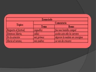 Topico El tópico PRAGMATICA! | PPTX
