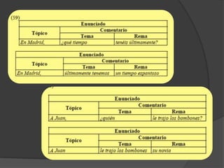 Topico El tópico PRAGMATICA! | PPTX