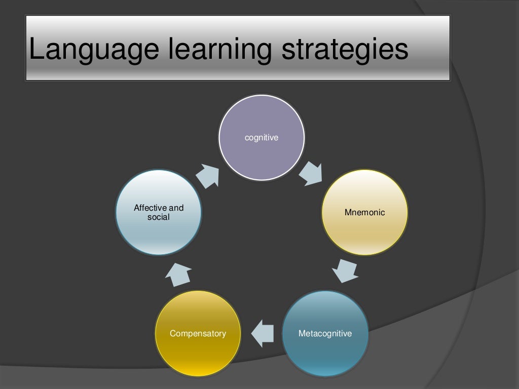 Language Learning Strategies