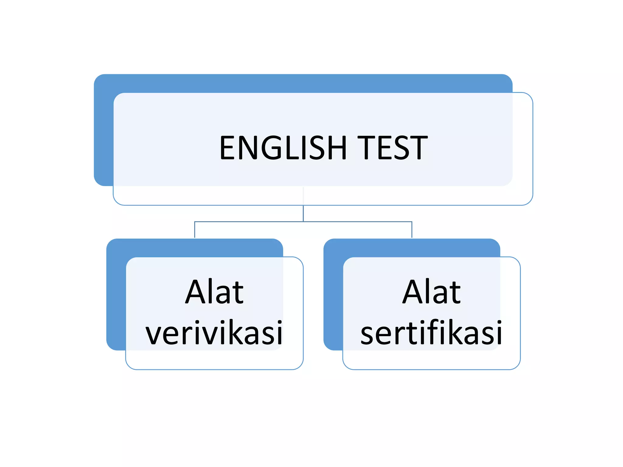ENGLISH TEST
Alat
verivikasi
Alat
sertifikasi
 