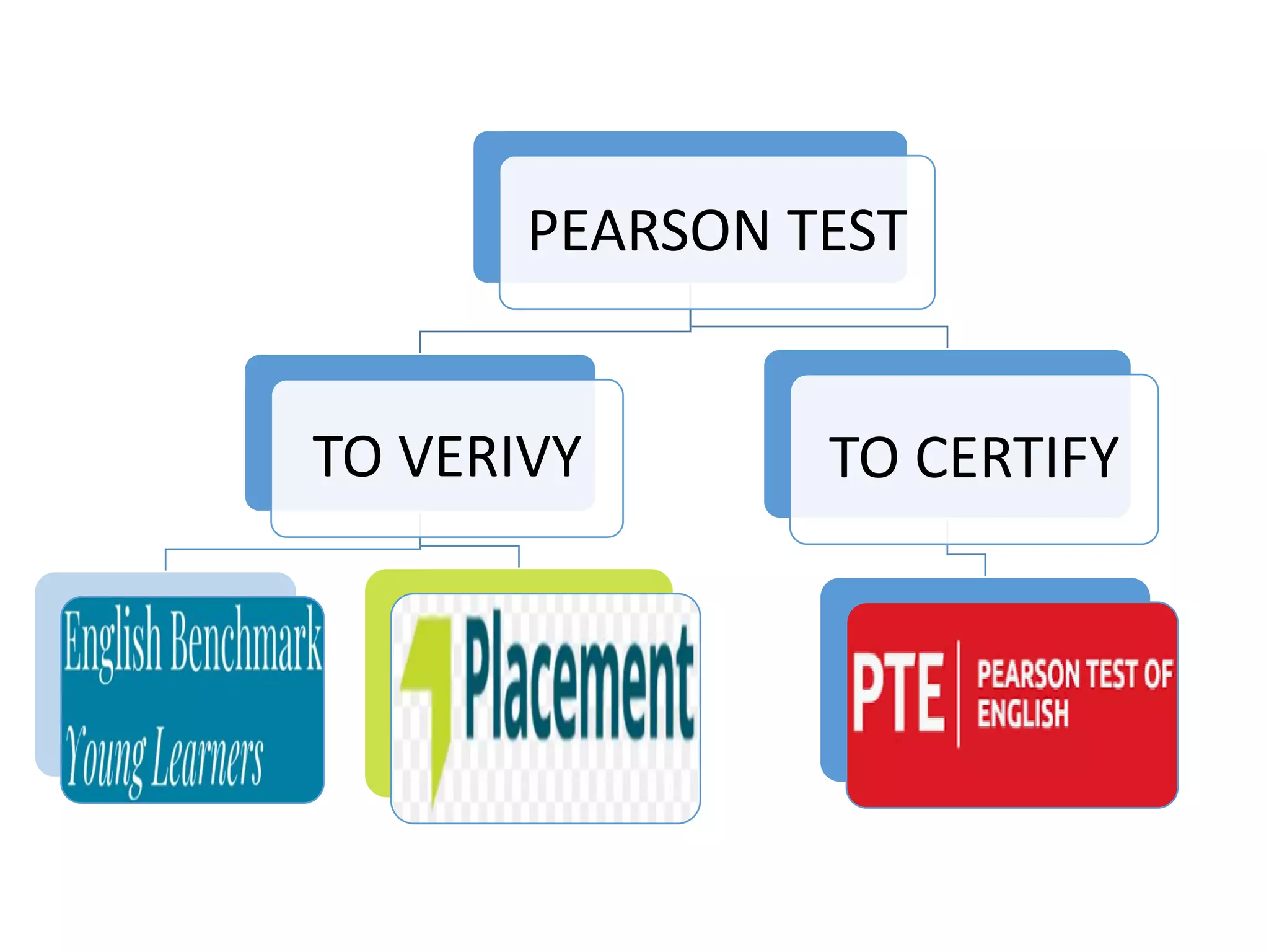 PEARSON TEST
TO VERIVY TO CERTIFY
 