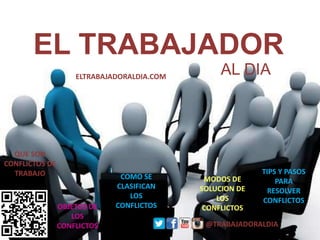 EL TRABAJADOR
AL DIA
@TRABAJADORALDIA
QUE SON
CONFLICTOS DE
TRABAJO COMO SE
CLASIFICAN
LOS
CONFLICTOSOBJETOS DE
LOS
CONFLICTOS
MODOS DE
SOLUCION DE
LOS
CONFLICTOS
TIPS Y PASOS
PARA
RESOLVER
CONFLICTOS
ELTRABAJADORALDIA.COM
 