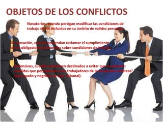 OBJETOS DE LOS CONFLICTOS
Novatorios, cuando persigan modificar las condiciones de
trabajo de los incluidos en su ámbito de validez personal.
De ejecución, cuando pretendan reclamar el cumplimiento
de las obligaciones patronales sobre condiciones de trabajo.
Defensivos, cuando estuvieren destinados a evitar que se adopten
medidas que perjudiquen a los trabajadores de la respectiva empresa"
(Subrayado y negrillas de este Tribunal).
 
