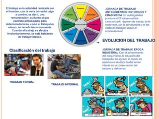 El trabajo es la actividad realizada por
el hombre, con la meta de recibir algo
a cambio, es decir, una
remuneración; así tanto el que
contrata al trabajador para
determinada tarea, como el trabajador
mismo, se benefician mutuamente.
Cuando el trabajo se efectúa
involuntariamente, se está hablando
de trabajo forzoso.
Clasificación del trabajo
TRABAJO FORMAL
TRABAJO INFORMAL
JORNADA DE TRABAJO
ANTECEDENTES HISTORICOS Y
EDAD MEDIA En la Antigüedad
predominó El trabajo estaba
caracterizado régimen de trabajo de la
esclavitud, por la servidumbre y el los
esclavos trabajan según el
cooperativismo
JORNADA DE TRABAJO ÉPOCA
INDUSTRIAL Con el advenimiento
del maquinismo, la situación del
trabajador se agravó, el dueño de
esclavos o el señor feudal tenían
interés en la conservación del
esclavo y del siervo.
EVOLUCION DEL TRABAJO
 