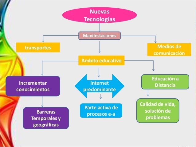 El trabajo colaborativo mediante redes