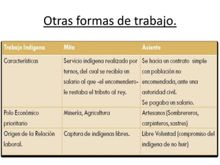 Otras formas de trabajo.
 
