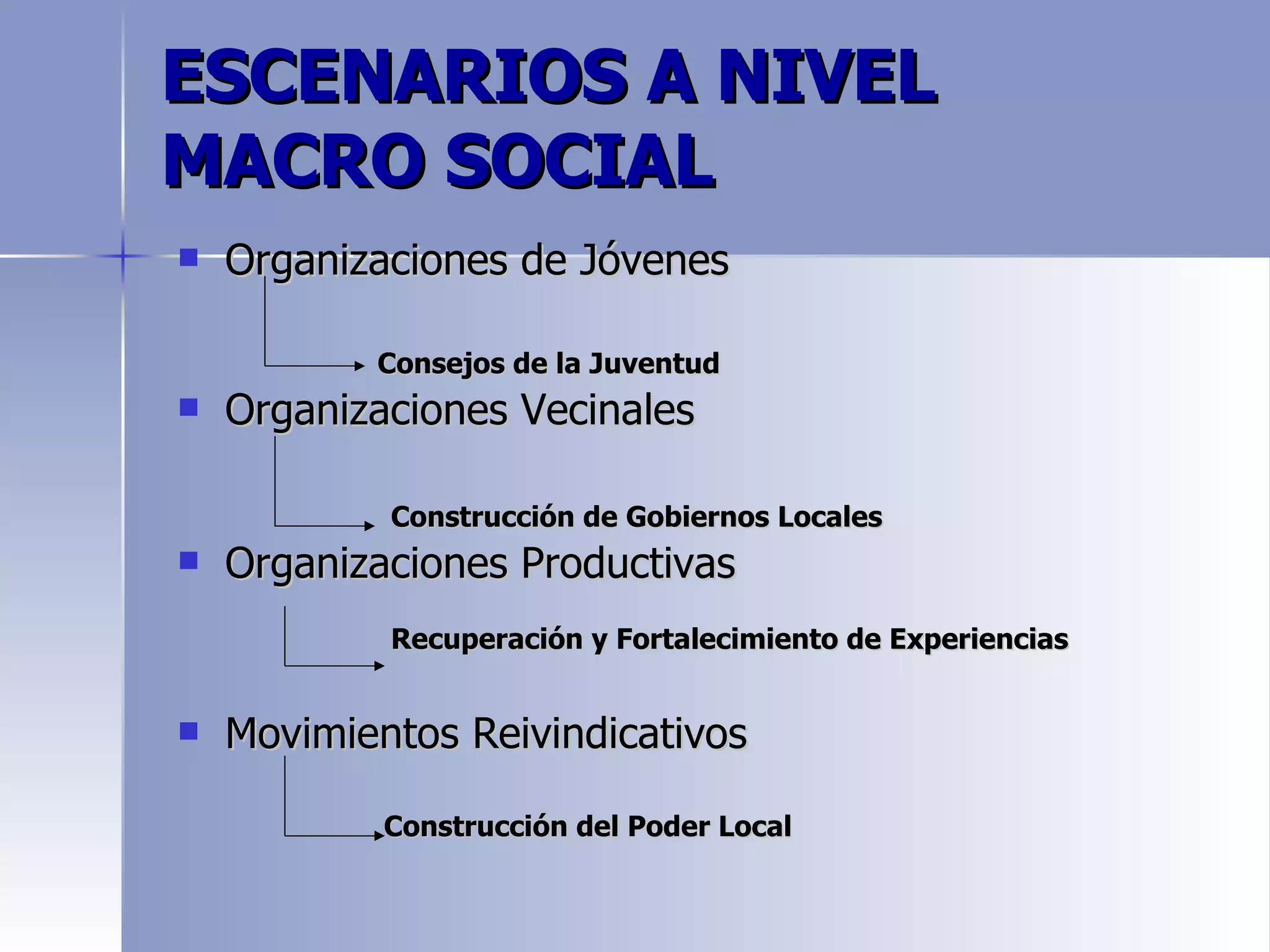 ESCENARIOS A NIVEL
MACRO SOCIAL
   Organizaciones de Jóvenes

           Consejos de la Juventud
   Organizaciones Vecinales

            Construcción de Gobiernos Locales
   Organizaciones Productivas
            Recuperación y Fortalecimiento de Experiencias


   Movimientos Reivindicativos

            Construcción del Poder Local
 