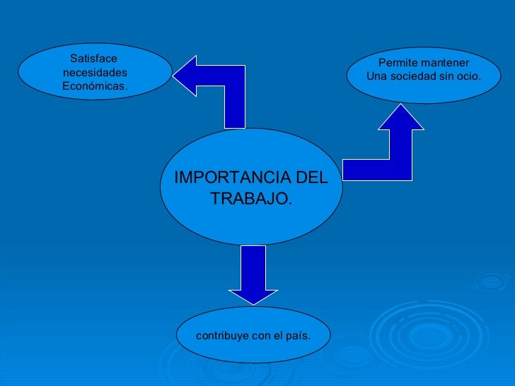 Cual Es La Importancia Del Trabajo es.slideshare.net