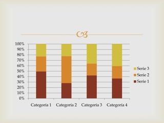 
100%
 90%
 80%
 70%
 60%
                                                               Serie 3
 50%
 40%                                                           Serie 2
 30%                                                           Serie 1
 20%
 10%
  0%
       Categoría 1   Categoría 2   Categoría 3   Categoría 4
 