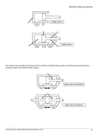Mecánica y Maquinaria Agrícola
Ing. Agr. Adrián G. Vallejos. Departamento de Agronomía. U.N.S. 12
De acuerdo al área de aplicación de la presión los cilindros de doble efecto pueden ser clasificados como heterobaros
(vástago simple) u homobaros (doble vástago)
Simple efecto
Doble efecto
Doble efecto heterobaro
Doble efecto homobaro
 