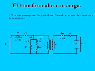 El transformador con carga.El transformador con carga.
rp jxp jxs rs
gc jbm
Ic Im
Ip + IØ
V1 e1 e2
IØ
Ip Is = IL
ZL V2
Al conectar una carga entre los terminales del devanado secundario, el circuito toma la
forma siguiente :
 