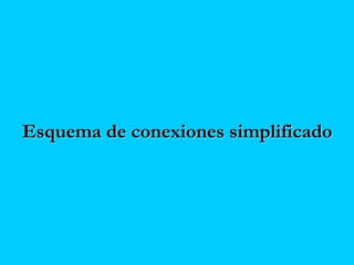 Esquema de conexiones simplificadoEsquema de conexiones simplificado
 