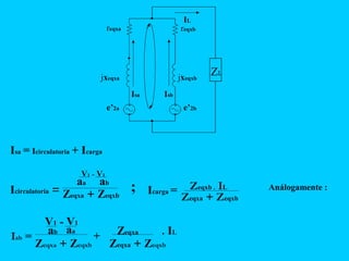 Isa = Icirculatoria + Icarga
Icirculatoria = Zeqxa + Zeqxb
V1 - V1
aa ab
Zeqxb . IL
Zeqxa + Zeqxb
Icarga = Análogamente :
Isb =
ab aa
V1 - V1
Zeqxa + Zeqxb
+ Zeqxa . IL
Zeqxa + Zeqxb
reqxa reqxb
jxeqxa jxeqxb
ZL
e’2a e’2b
IsbIsa
IL
;
 