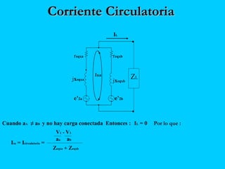 Corriente CirculatoriaCorriente Circulatoria
Cuando aA ≠ aB y no hay carga conectada
IL
Entonces : IL = 0 Por lo que :
Isa = Icirculatoria =
aa ab
Zeqxa + Zeqxb
V1 - V1
Isa
reqxa
jxeqxa
reqxb
jxeqxb
ZL
e’2a e’2b
 