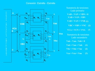 Conexión Estrella - Estrella
A
B
C
VCA
F
U
E
N
T
E
T
R
I
F
Á
S
I
C
A
E
Q
U
I
L
I
B
R
A
D
A
a
b
c
VAB
VBC
Vab
Vca
Vbc
.
.
.
N2
N2
N2
Sumatoria de tensiones
Lado primario
Sumatoria de tensiones
Lado secundario
VAB – VAN + VBN = 0
VAB = VAN - VBN
VAB = VAN + VNB (1)
VBC = VBN + VNC (2)
VCA = VCN + VNA (3)
Vab – Van - Vnb = 0
Vab = Van + Vnb (1)
(2)Vbc = Vbn + Vnc
(3)Vca = Vcn + Vna
N n
Van
Vnb
Vcn
H1
H1
H2
H2
H1
H2
.
.
.
N1
N1
N1VAN
VCN
VBN
X2
X2
X1
X1
X1
X2
 