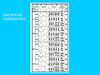 GRUPOS DE
CONEXIONES
 
