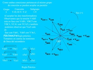 Sec (+)
VAB5
VBN5
VCA5
VBC5
VAN5
VCN5
VNB5
VNC5
VNA5
150º
Vab5
Vbc5
Vca5
= VAB1
VCA1 =
= VBC1
= Vab1
Vbc1 =
= Vca1
Al acoplar los dos transformadores
Observamos que la tensión VAB5
esta en fase con VAB1, VBC5 con
VBC1, VCA1 con VCA5 y también
podemos observar que Vca5 está
en
fase con Vab1, Vab5 con V bc1,
Vbc5 con Vca1Para obtener la regla práctica
Tomamos en cuenta las tensiones
de línea del secundario
Vca5 Vab1
Vbc5 Vca1
Vab5 Vbc1 a5b1
c5a1 a5b1
b5c1 c5a1
b5c1
Regla Práctica
Como ambas conexiones pertenecen al mismo grupo
de conexión se pueden acoplar en paralelo
Grupo
5
Conexión
Y-D; D-Y; Y-Z
Subgrupo
1-9
 