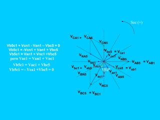 Vb5c1 + Vcn1 - Van1 – Vbc5 = 0
Vb5c1 = -Vcn1 + Van1 + Vbc5
Vb5c1 = Van1 + Vnc1 +Vbc5
Sec (+)
VAB5
VBN5
VCA5
VBC5
VAN5
VCN5
VNB5
VNC5
VNA5
150º
Vab5
Vbc5
Vca5
= VAB1
VCA1 =
= VBC1
= Vab1
Vbc1 =
= Vca1
Van1
Vcn1
Vbn1
pero Vac1 = Van1 + Vnc1
Vb5c1 = Vac1 + Vbc5
Vb5c1 = - Vca1 +Vbc5 = 0
Vac1
Vnc1
 
