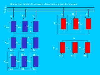 A
B
C
Después del cambio de secuencia obtenemos la siguiente conexión:
n
a5
A B C
N
n3 n1 n2
b5 c5
n1 n2 n3
Vnn3 Vnn1 Vnn2
Va5n1
Vc5n3Vb5n2
VAN5
VBN5 VCN5
A B C
n
c11
VAC11 VCB11 VBA11
Vcn11 Van11 Vbn11
a11 b11
 