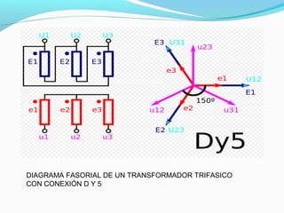 DIAGRAMA FASORIAL DE UN TRANSFORMADOR TRIFASICO
CON CONEXIÓN D Y 5
 