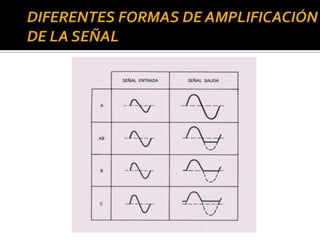 Eltransistorcomoamplificador 120611040803-phpapp02