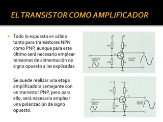  Todo lo expuesto es válido
tanto para transistores NPN
como PNP, aunque para este
último será necesario emplear
tensiones de alimentación de
signo opuesto a las explicadas.
Se puede realizar una etapa
amplificadora semejante con
un transistor PNP, pero para
ello, será necesario emplear
una polarización de signo
opuesto.
 