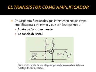  Dos aspectos funcionales que intervienen en una etapa
amplificadora a transistor y que son los siguientes:
 Punto de funcionamiento
 Ganancia de señal
Disposición común de una etapa amplificadora con un transistor en
montaje de emisor común.
 