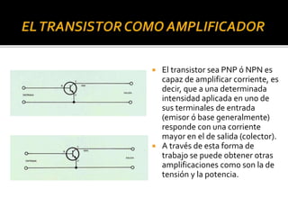  El transistor sea PNP ó NPN es
capaz de amplificar corriente, es
decir, que a una determinada
intensidad aplicada en uno de
sus terminales de entrada
(emisor ó base generalmente)
responde con una corriente
mayor en el de salida (colector).
 A través de esta forma de
trabajo se puede obtener otras
amplificaciones como son la de
tensión y la potencia.
 