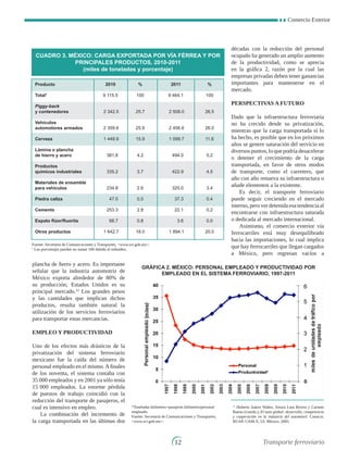 Comercio Exterior
12
plancha de fierro y acero. Es importante
señalar que la industria automotriz de
México exporta alrededor de 80% de
su producción; Estados Unidos es su
principal mercado.12
Los grandes pesos
y las cantidades que implican dichos
productos, resulta también natural la
utilización de los servicios ferroviarios
para transportar estas mercancías.
Empleo y productividad
Uno de los efectos más drásticos de la
privatización del sistema ferroviario
mexicano fue la caída del número de
personal empleado en el mismo.Afinales
de los noventa, el sistema contaba con
35 000 empleados y en 2001 ya sólo tenía
15 000 empleados. La enorme pérdida
de puestos de trabajo coincidió con la
reducción del transporte de pasajeros, el
cual es intensivo en empleo.
La combinación del incremento de
la carga transportada en las últimas dos
décadas con la reducción del personal
ocupado ha generado un amplio aumento
de la productividad, como se aprecia
en la gráfica 2, razón por la cual las
empresas privadas deben tener ganancias
importantes para mantenerse en el
mercado.
Perspectivas a futuro
Dado que la infraestructura ferroviaria
no ha crecido desde su privatización,
mientras que la carga transportada sí lo
ha hecho, es posible que en los próximos
años se genere saturación del servicio en
diversos puntos, lo que podría desacelerar
o detener el crecimiento de la carga
transportada, en favor de otros modos
de transporte, como el carretero, que
año con año renueva su infraestructura o
añade elementos a la existente.
Es decir, el transporte ferroviario
puede seguir creciendo en el mercado
interno, pero ver detenida esa tendencia al
encontrarse con infraestructura saturada
o dedicada al mercado internacional.
Asimismo, el comercio exterior vía
ferrocarriles está muy desequilibrado
hacia las importaciones, lo cual implica
que hay ferrocarriles que llegan cargados
a México, pero regresan vacíos a
Producto 2010 % 2011 %
Total1
      9 115.5 100       9 464.1 100
Piggy-back
y contenedores        2 342.5 25.7        2 508.0 26.5
Vehículos
automotores armados        2 359.6 25.9        2 456.6 26.0
Cerveza        1 449.9 15.9        1 099.7 11.6
Lámina o plancha
de hierro y acero          381.8 4.2          494.0 5.2
Productos
químicos industriales          335.2 3.7          422.9 4.5
Materiales de ensamble
para vehículos          234.8 2.6          325.0 3.4
Piedra caliza            47.0 0.5            37.3 0.4
Cemento          253.3 2.8            22.1 0.2
Espato flúor/fluorita            68.7 0.8              3.6 0.0
Otros productos        1 642.7 18.0        1 894.1 20.0
CUADRO 3. MÉXICO: CARGA EXPORTADA POR VÍA FÉRREA Y POR
PRINCIPALES PRODUCTOS, 2010-2011
(miles de toneladas y porcentaje)
Fuente: Secretaría de Comunicaciones y Transportes, www.sct.gob.mx.
1
Los porcentajes pueden no sumar 100 debido al redondeo.
GRÁFICA 2. MÉXICO: PERSONAL EMPLEADO Y PRODUCTIVIDAD POR
EMPLEADO EN EL SISTEMA FERROVIARIO, 1997-2011
*Toneladas kilómetro+pasajeros kilómetro/personal
empleado.
Fuente: Secretaría de Comunicaciones y Transportes,
www.sct.gob.mx.
12
Huberto Juárez Núñez, Arturo Lara Rivero y Carmen
Bueno (coords.), El auto global: desarrollo, competencia
y cooperación en la industria del automóvil. Conacyt,
BUAP, UAM-X, UI, México, 2005.
Transporte ferroviario
 